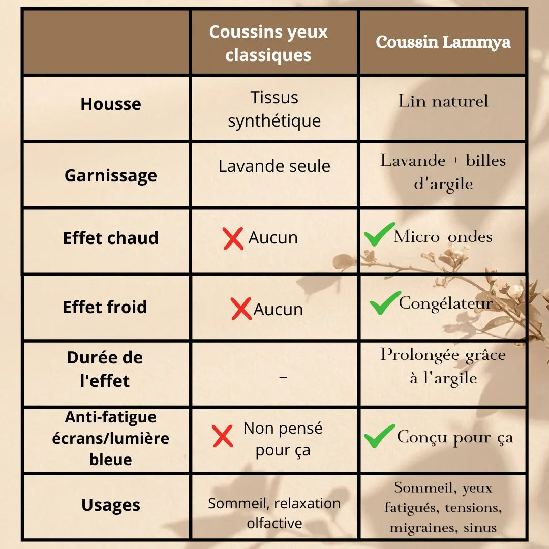Coussin Chauffant Yeux — Billes d'Argile & Lavande | Anti-Fatigue Chaud/Froid