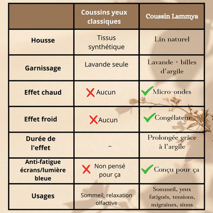 Coussin Chauffant Yeux — Billes d'Argile & Lavande | Anti-Fatigue Chaud/Froid